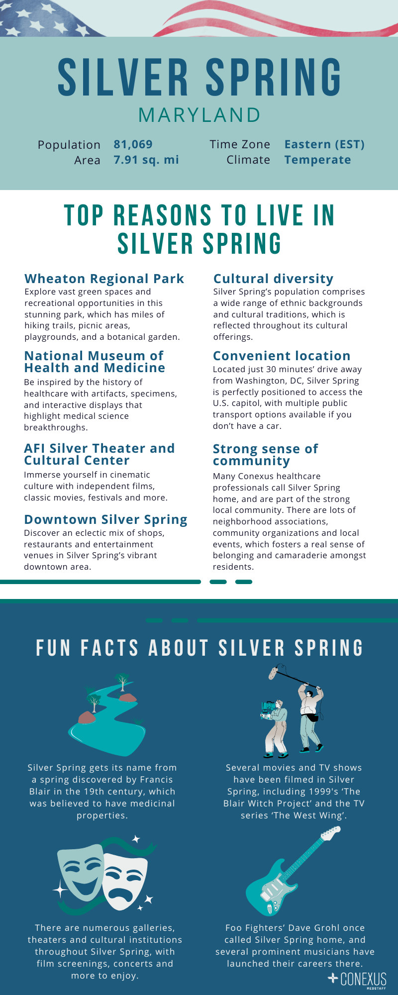 Why Silver Spring is a popular location for international healthcare professionals in the USA